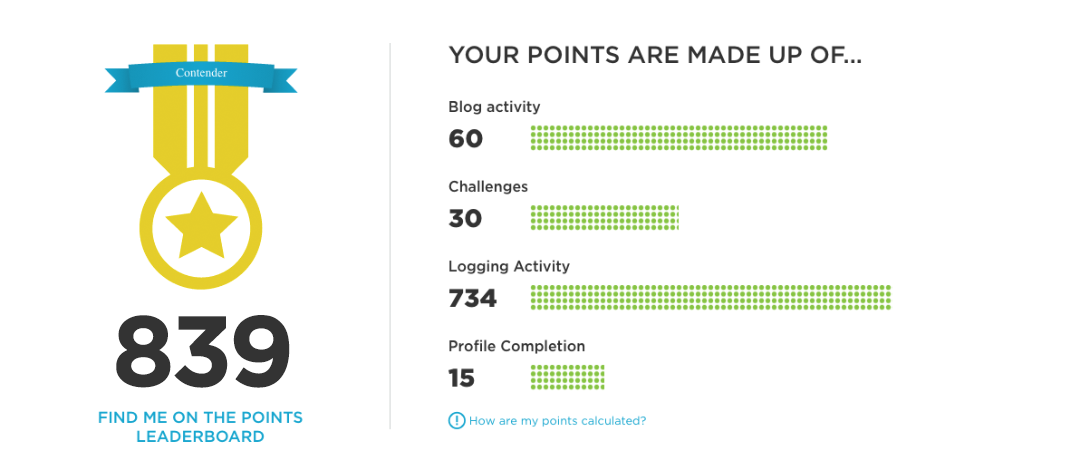 How Are The Realbuzz Leaderboard Points Calculated?
