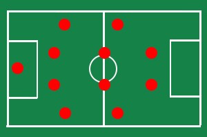 Football/Soccer: 4-4-2 Formation Player Responsibilities (Tactical