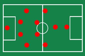 Soccer Formations And Tactics Realbuzz Com